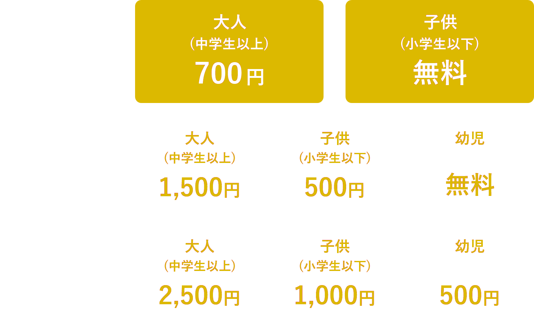 手ぶら(基本料金)大人(中学生以上)700円、子供(小学生以下)無料、ドリンクのみ持ち込み大人(中学生以上)1500円、子供(小学生以下)500円、幼児無料、完全持ち込み(お肉・ドリンク)大人(中学生以上)2500円、子供(小学生以下)1000円、幼児500円